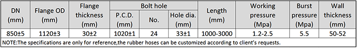 Main Technical Parameter of DN850 Dredging Discharge Rubber Hose.png